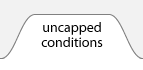conditions