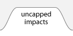 impacts